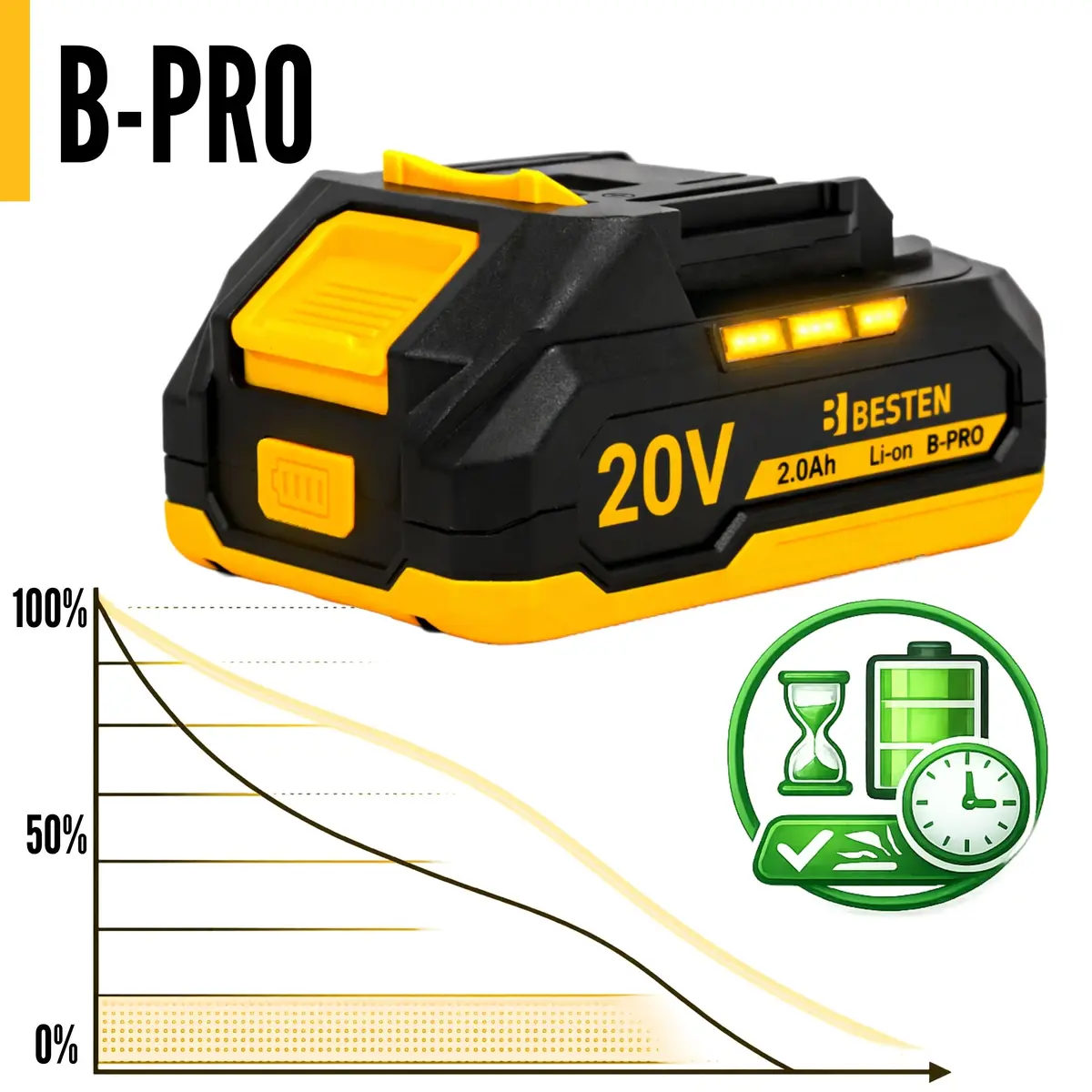 Akumulator BESTEN B-PRO 20V 2000 mAh technologia Li-LION